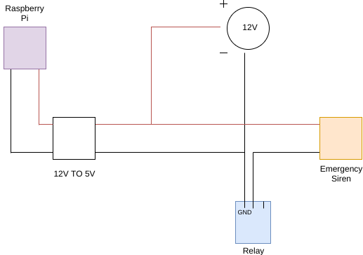 Schema