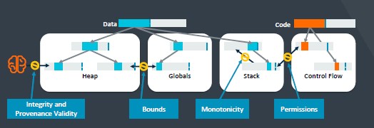 Arm v9 架构详解：能否实现 CPU 计算 “统治”