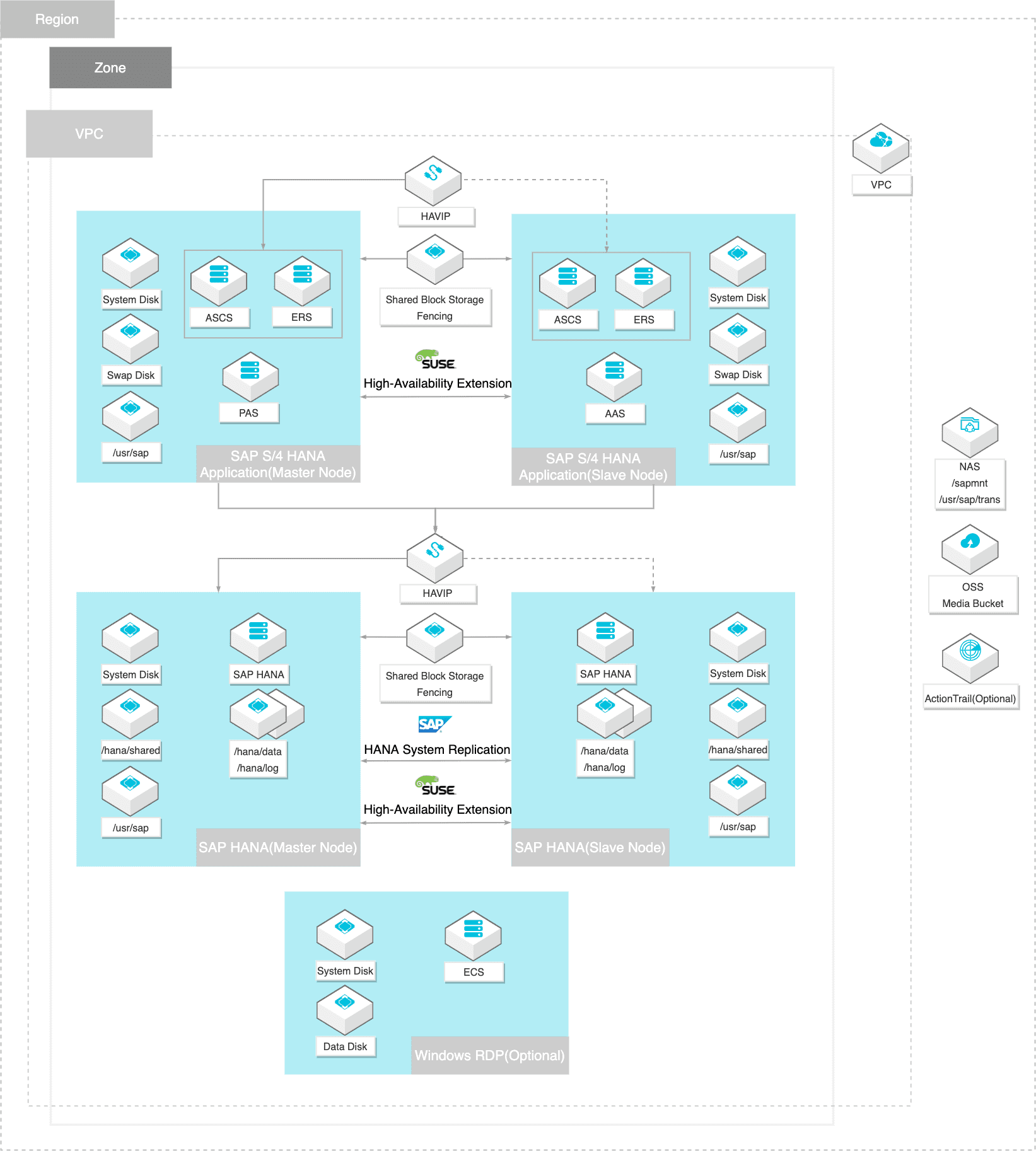 sap-s4-hana-ha