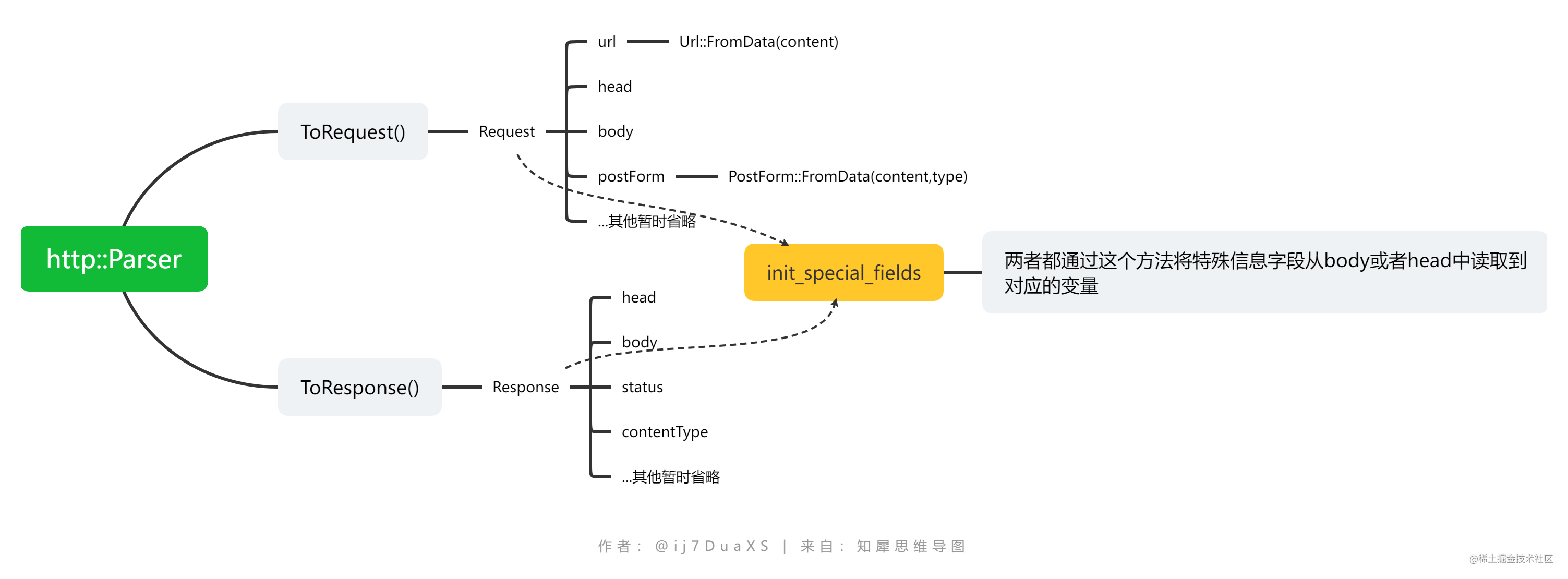 http__Parser.png