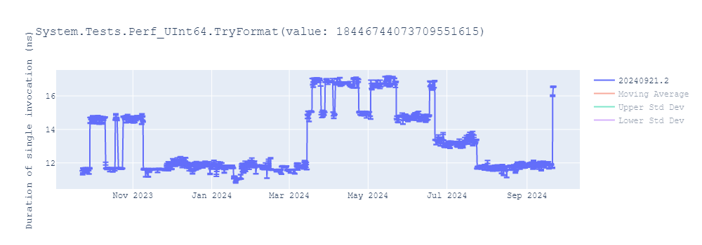 graph