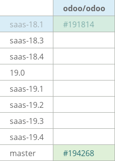 Pull request status dashboard