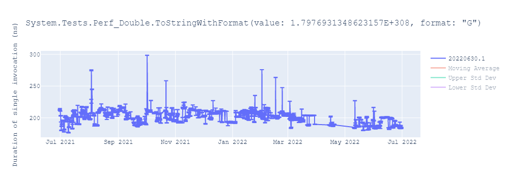 graph