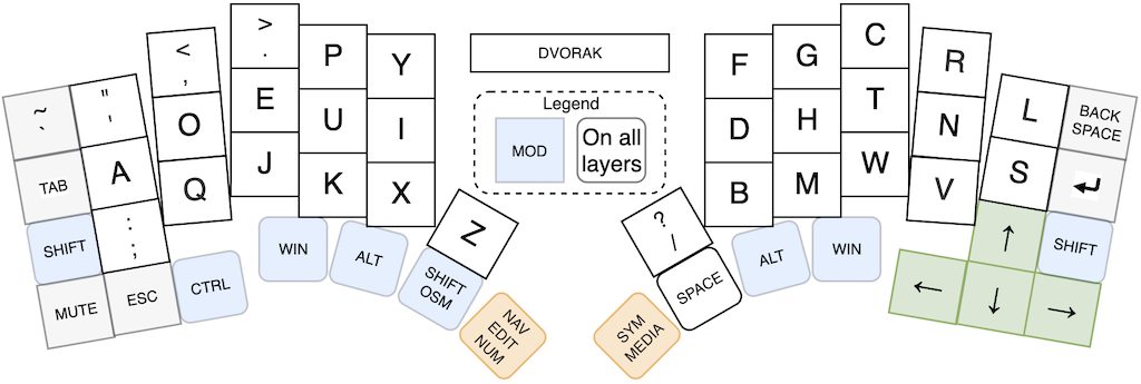 Base Dvorak layer