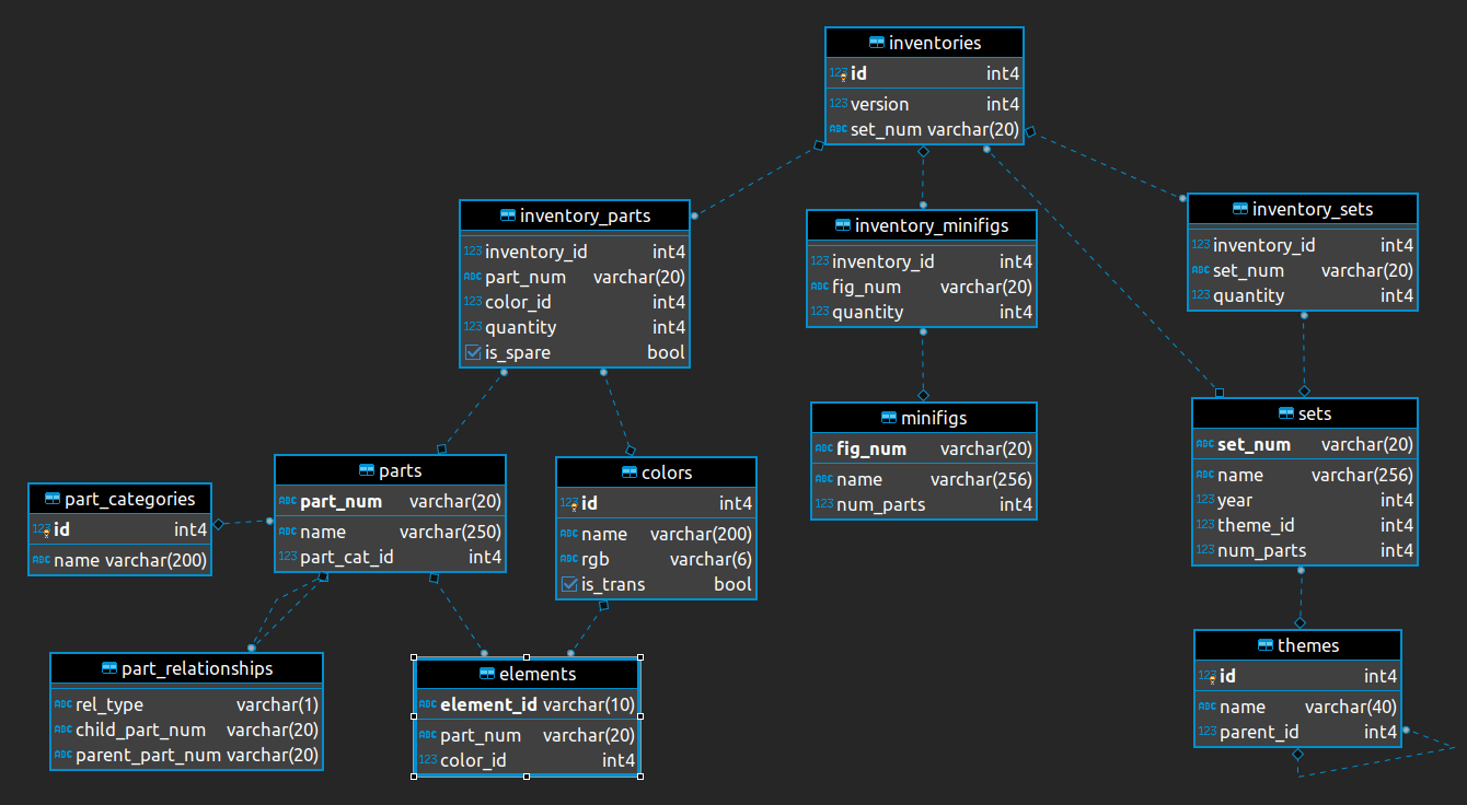 schema