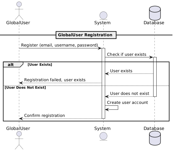 register