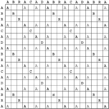 Simple dotplot