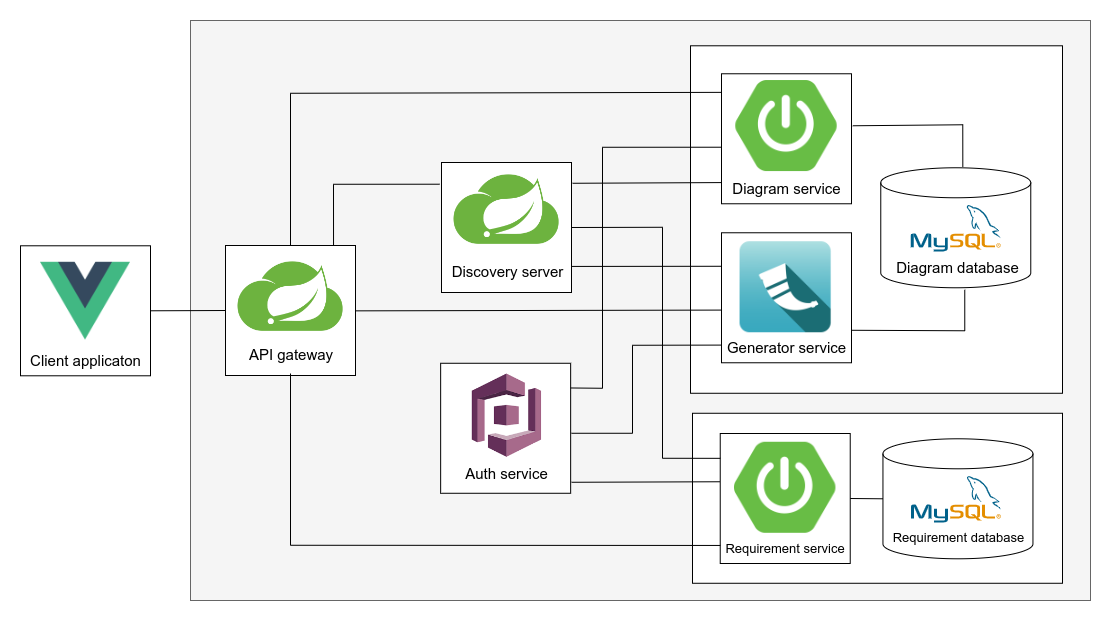 system-architecture