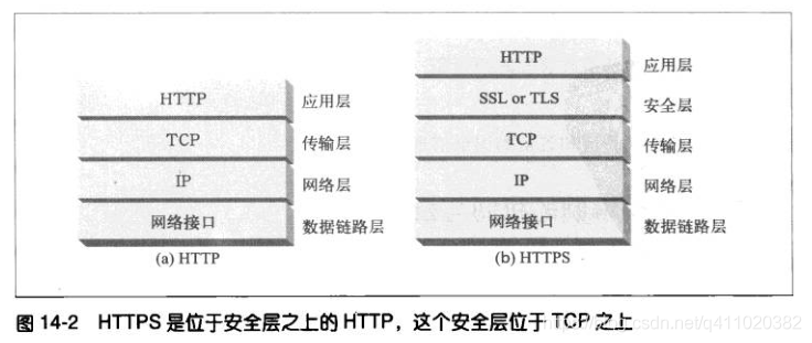 Image of SSL/TLS