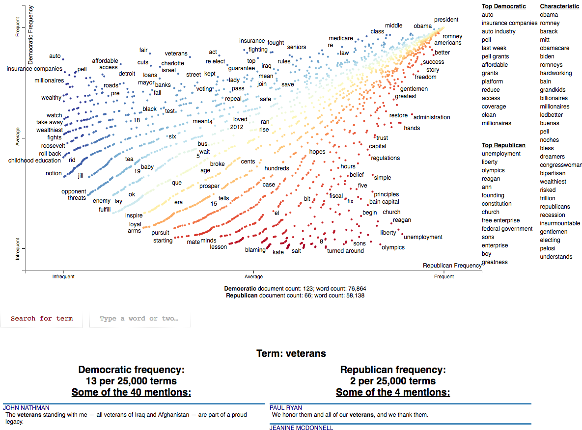 Conventions-Visualization.html