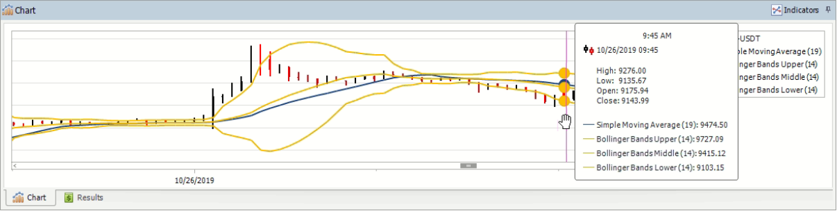 Chart with technical indicators