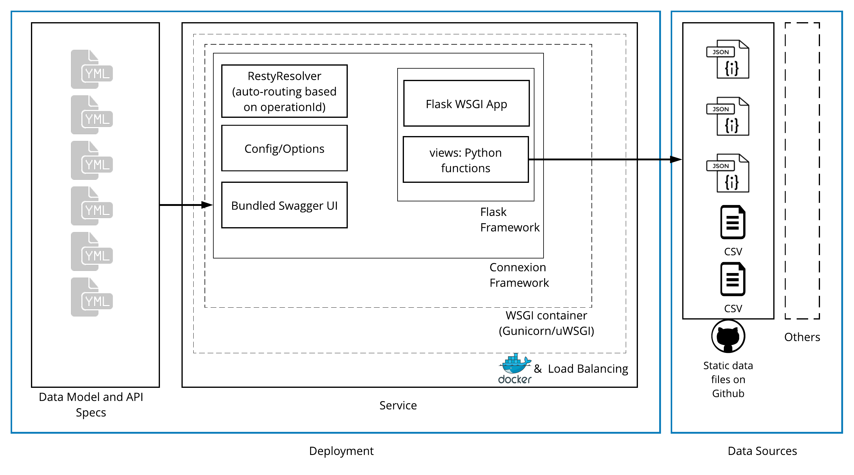 Tech Arch Diagram