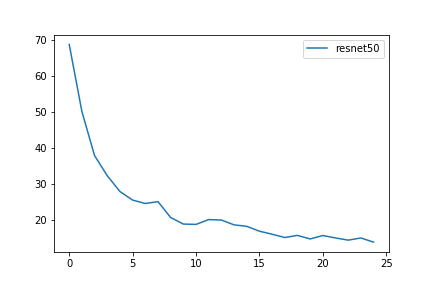 resnet50