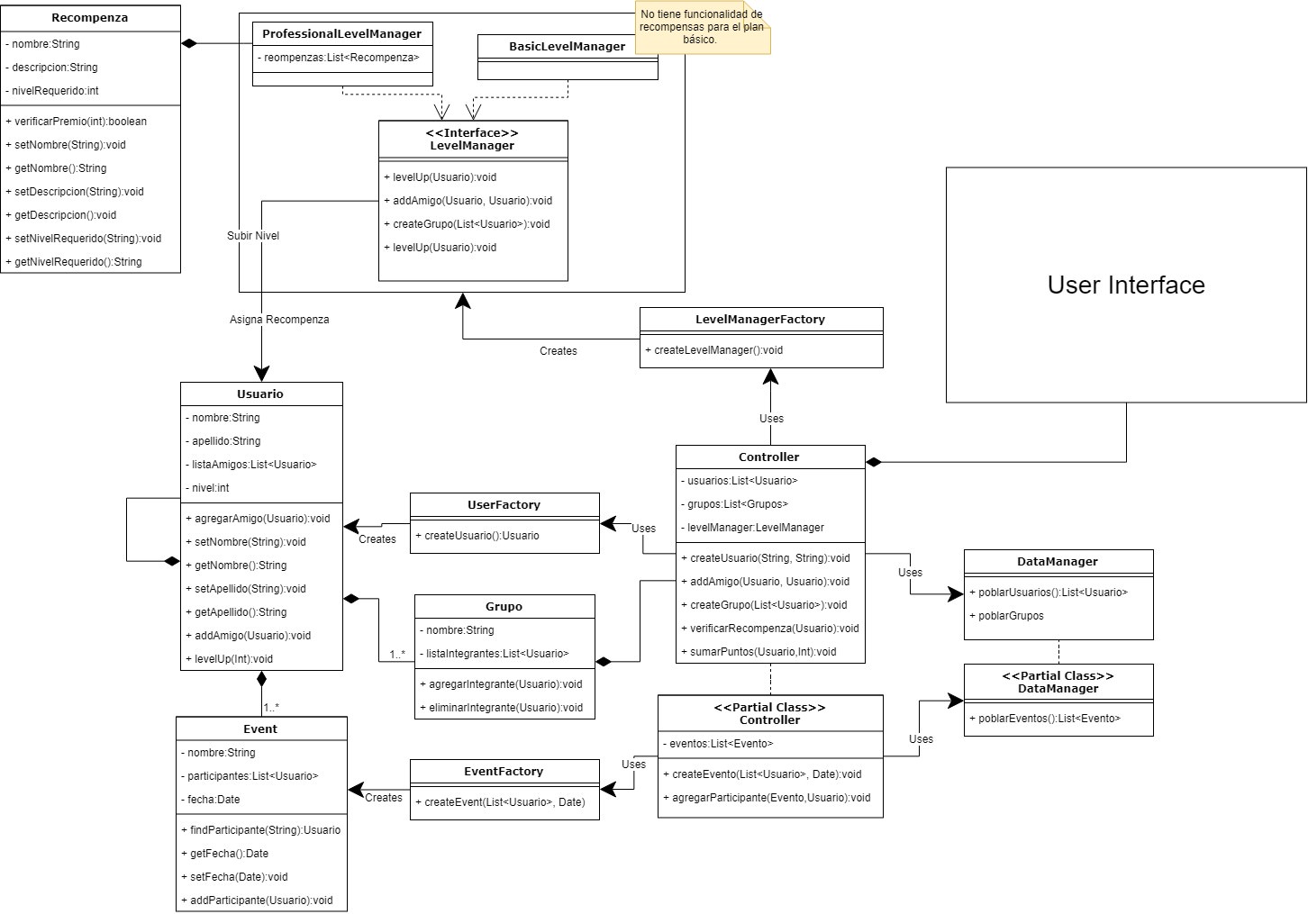 Diagrama de clases