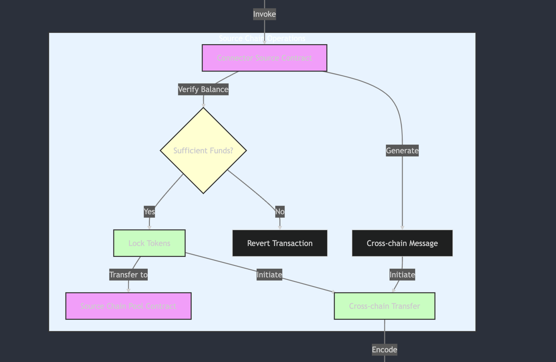 Connector Architecture 4