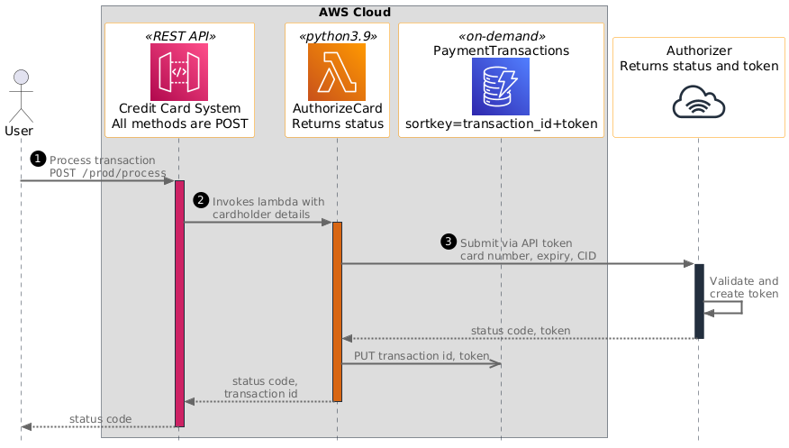 Image View Sequence Diagram