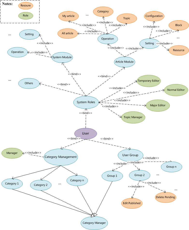 authority diagram