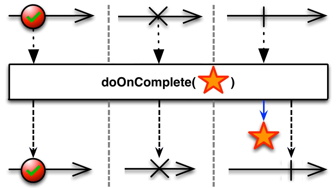 DoOnComplete