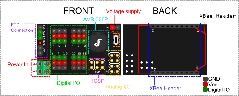 Pin Diagram for DFlyduino