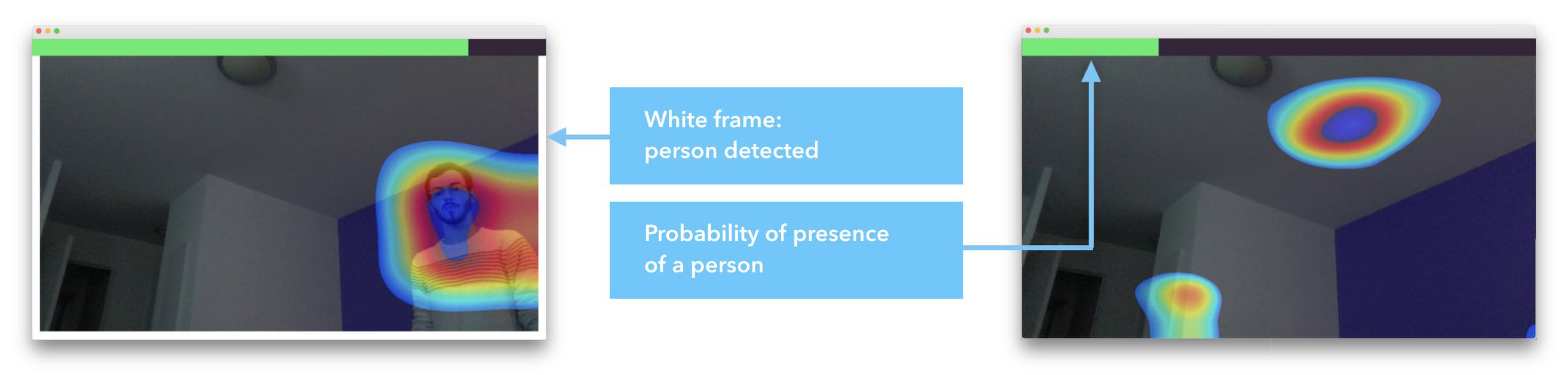 GitHub - SelimChraibi/real-time-human-detection: Learning localisation ...