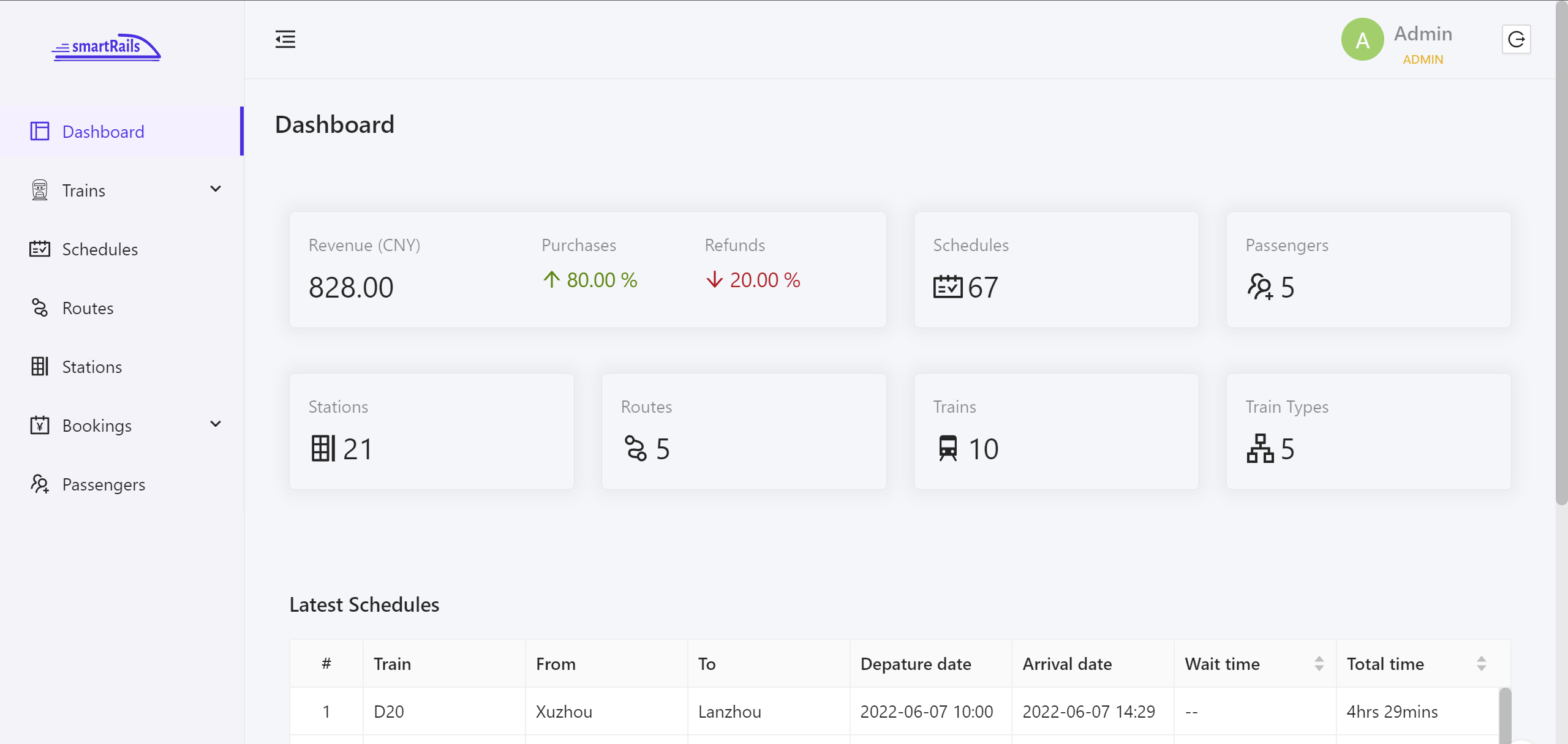 admin-dashboard