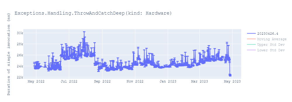 graph