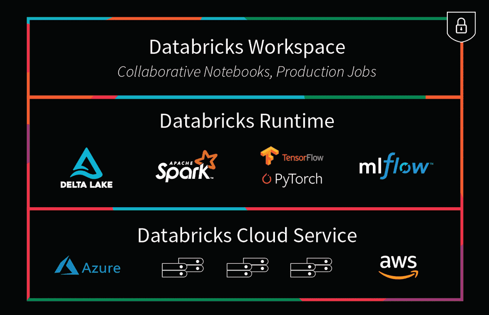 databricks