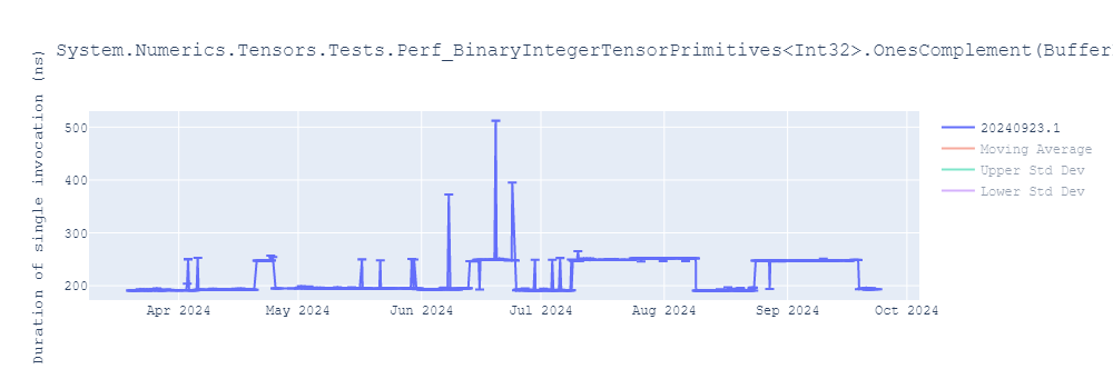 graph