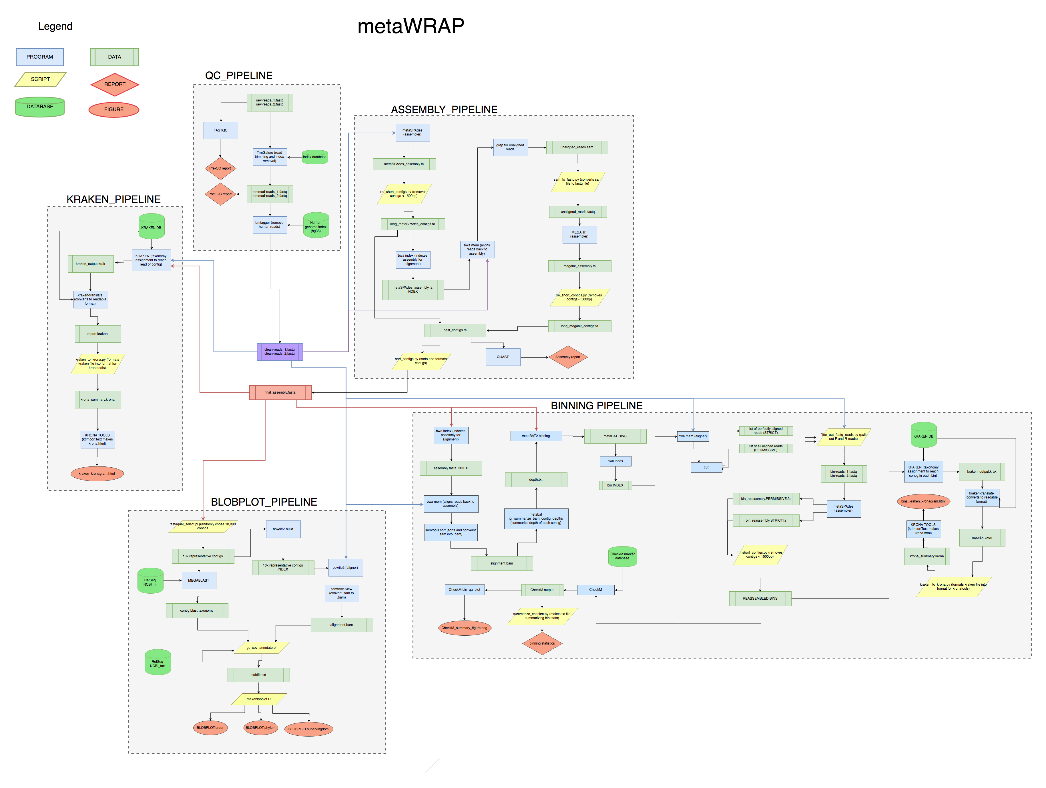 Detailed pipeline walkthrough