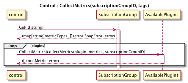 collect_metrics