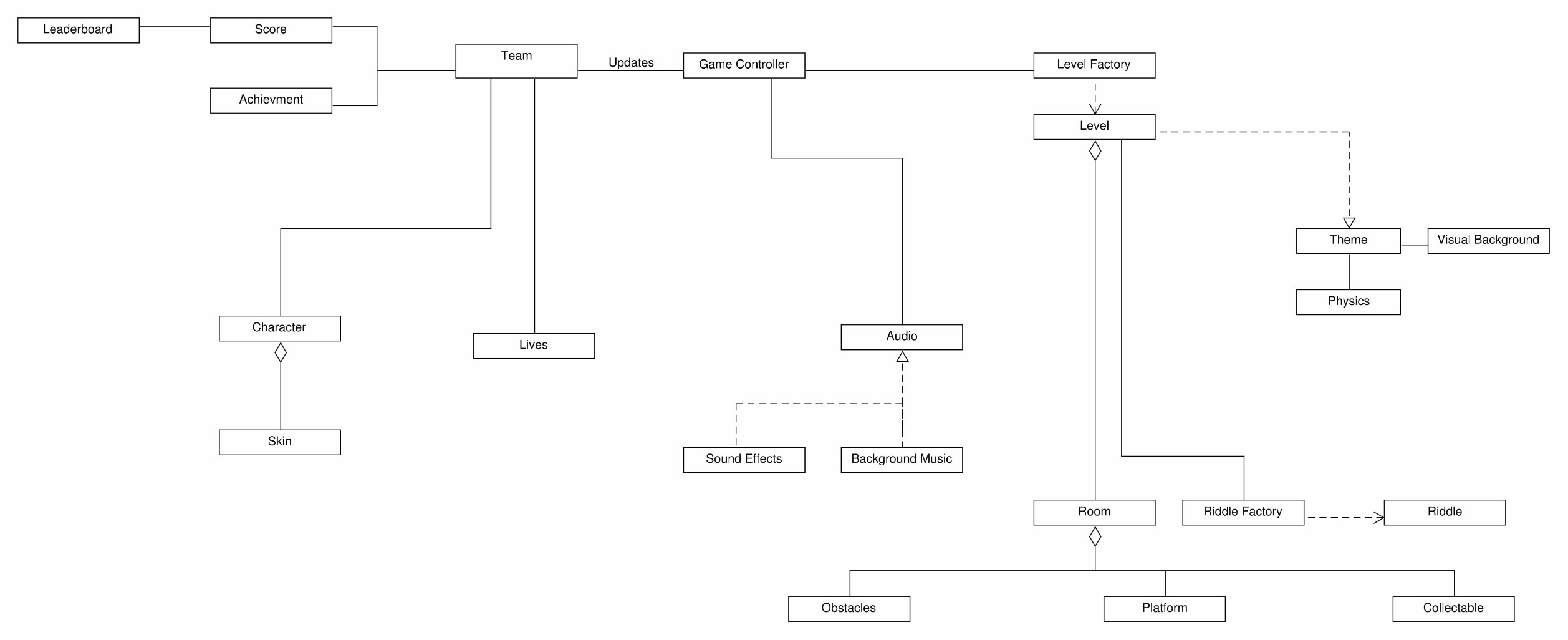 domain-model