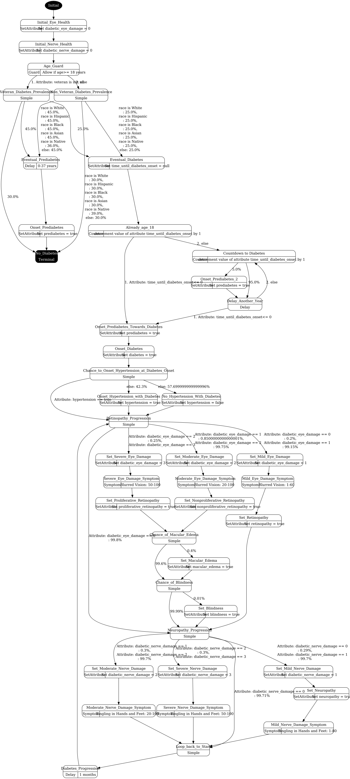 metabolic_syndrome_disease.png visualization