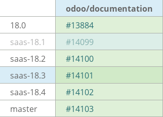 Pull request status dashboard