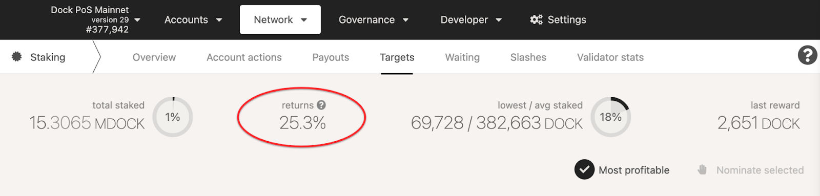 Network returns on the staking dashboard