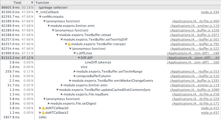 Profiling Result