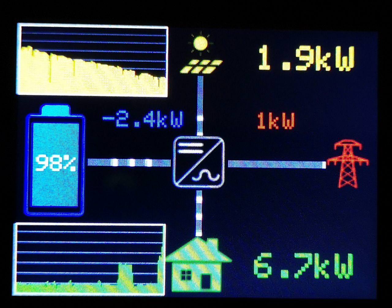 Main screen with histograms