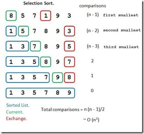 Selection Sort Diagram