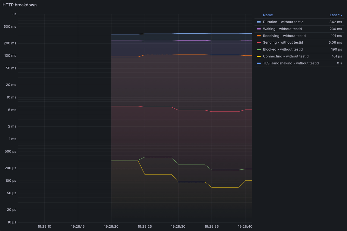 HTTP Overview