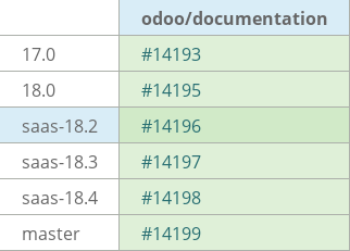 Pull request status dashboard