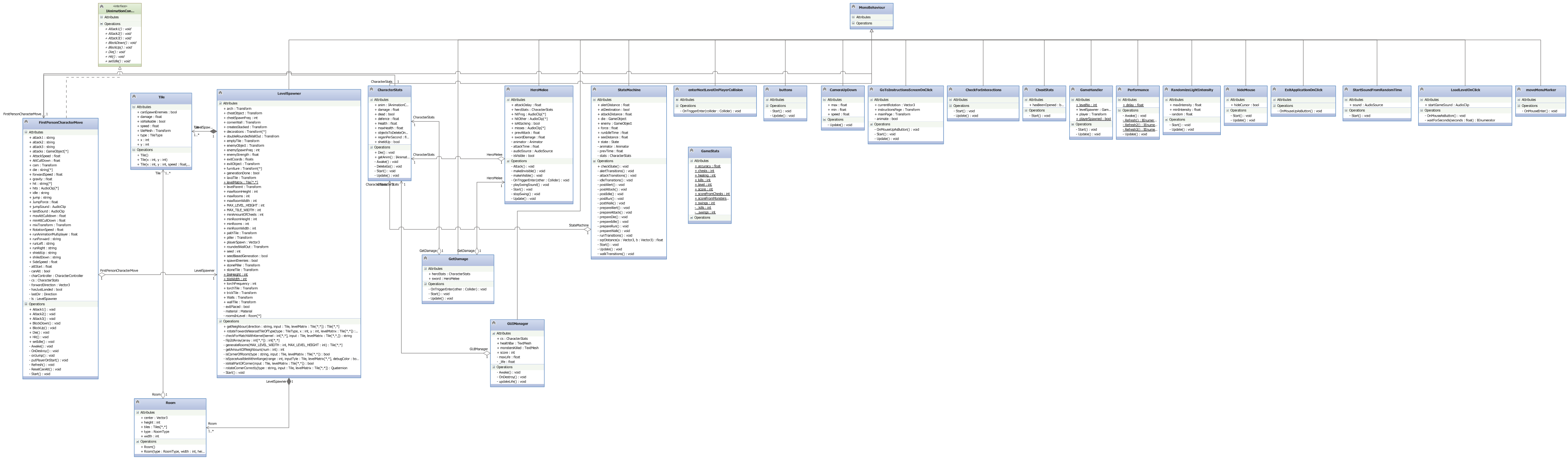 UML diagram of the project
