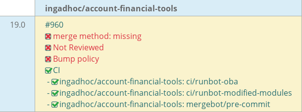 Pull request status dashboard