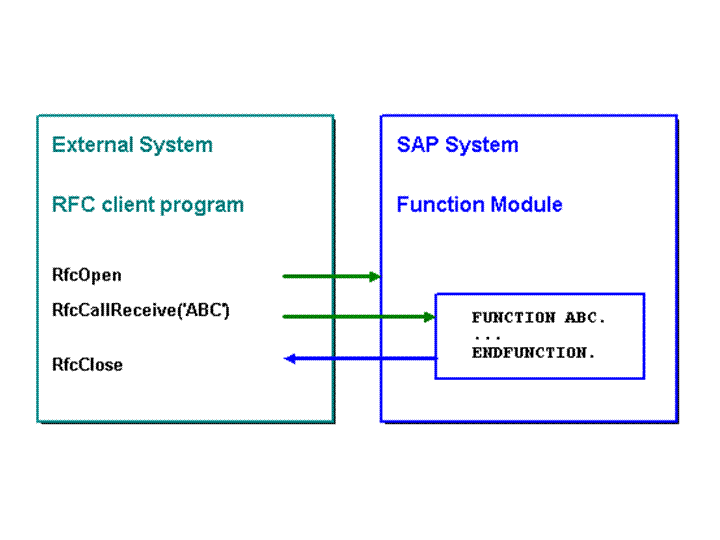 SAP RFC client calling ABAP function