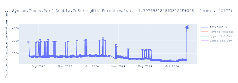 graph