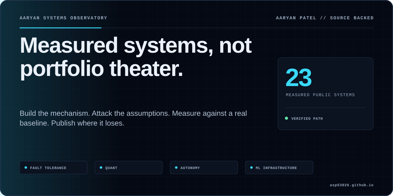 Aaryan Systems Observatory — measured systems, not portfolio theater