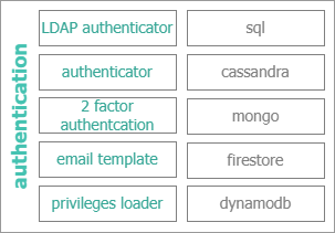 Authentication