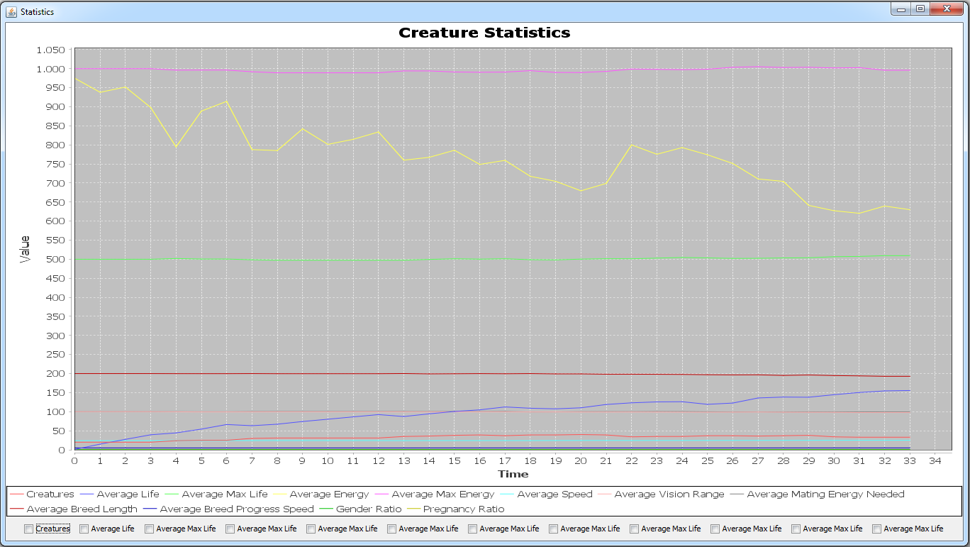 Statistics view