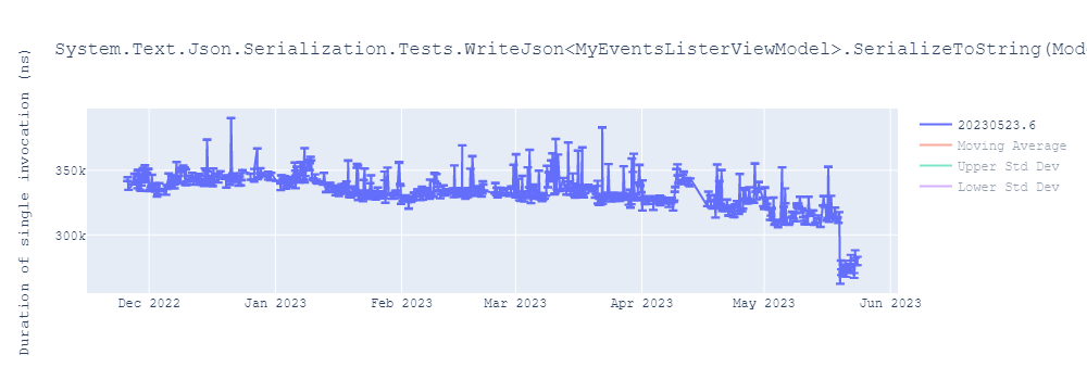 graph