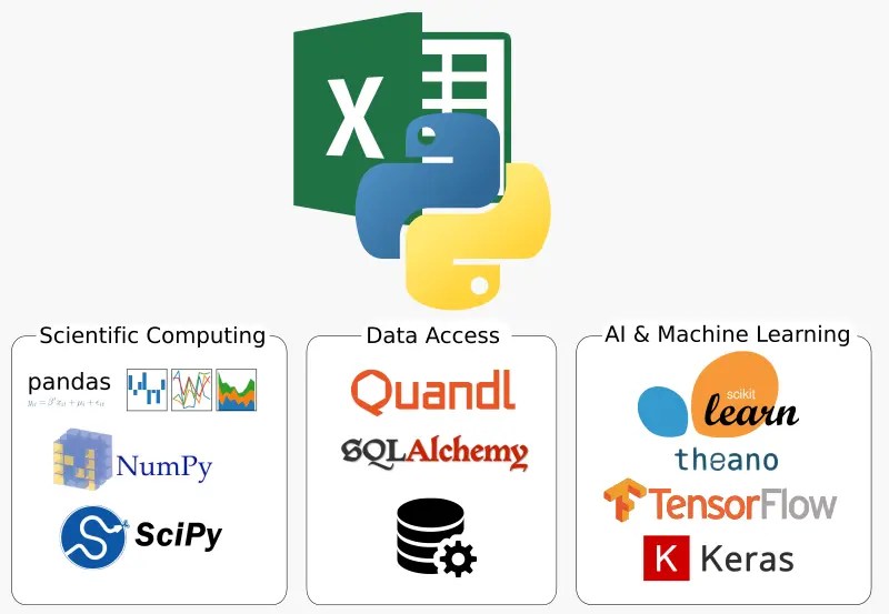 https://i0.wp.com/www.pyxll.com/blog/wp-content/uploads/2018/07/python-in-excel.png