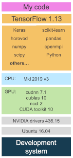 diagram showing Your code has more dependencies than you think.