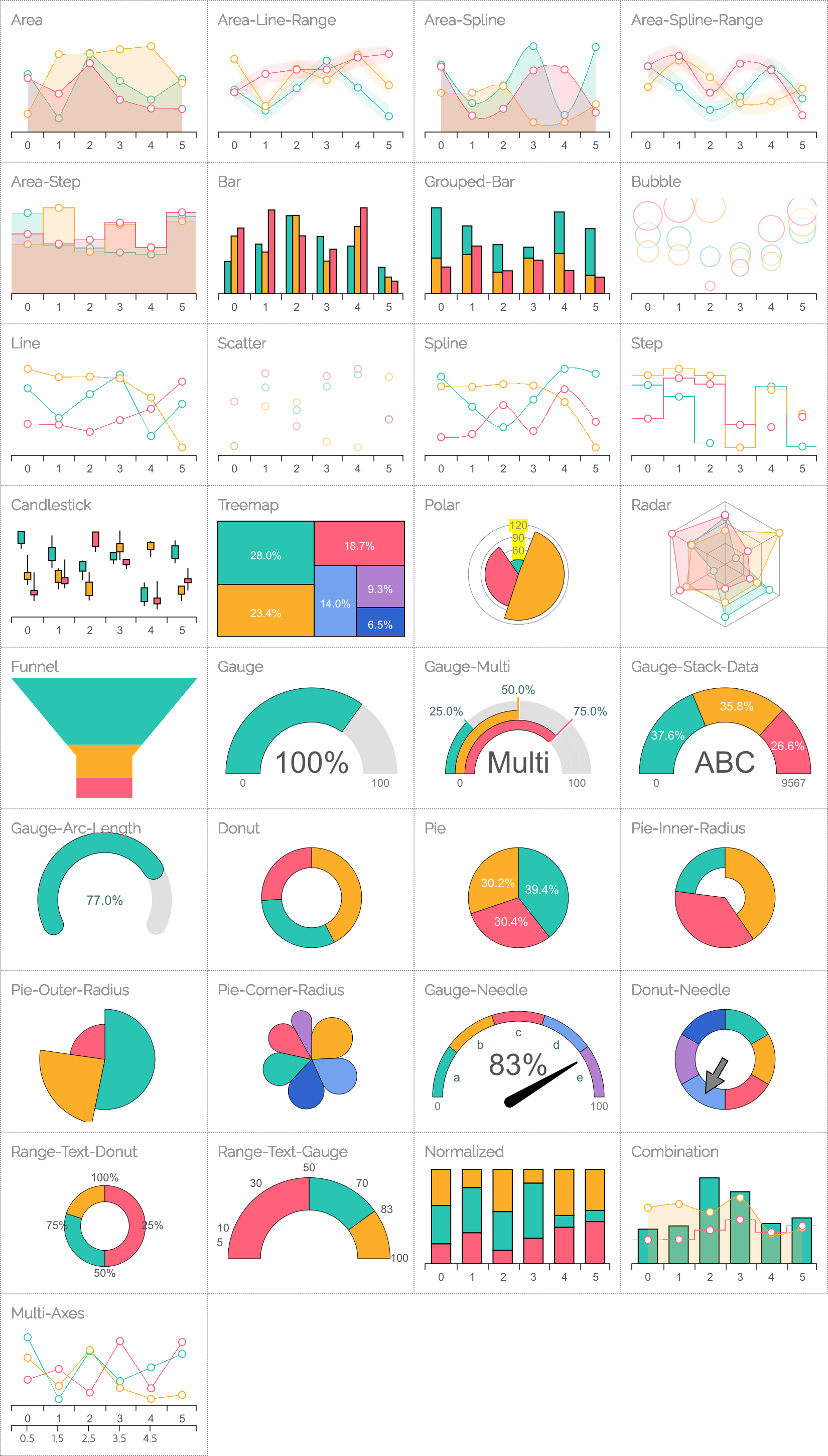 Chart Types